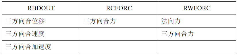LS-DYNA常用控制卡片详解的图18